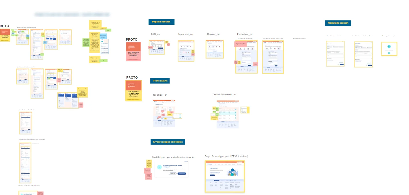 Planche d’atelier de co-conception : des maquettes annotées de post-it, organisées par bloc — page de contact, fiche salarié, modale de contact et pages d’erreur.